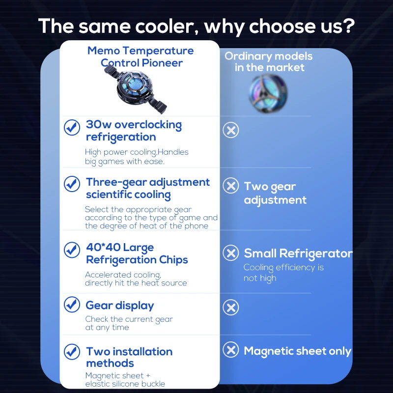 Новый дисплей температуры, маг – обзор и цена Laptop Accessories Cooling Pad