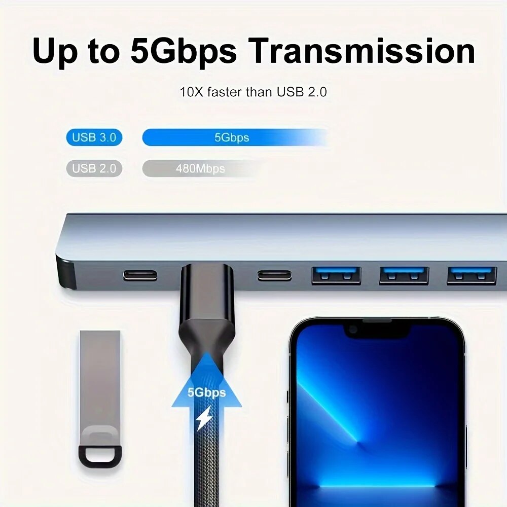 USB-хаб 2-в-1 с 7 портами USB  – обзор и цена Laptop Accessories For Programmers
